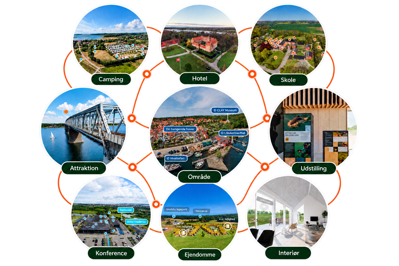 Eksempler på interaktive 360°-tours for camping, hotel, skole, attraktion, område, udstilling, konference, ejendomme og interiør